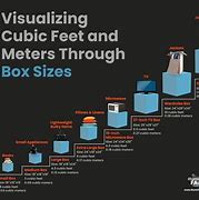 Image result for 3 Cubic Feet