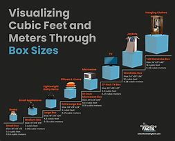 Image result for 4 Cubic Meters