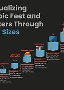 Image result for 1 Cubic Foot Box