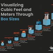 Image result for 10 Cubic Meters
