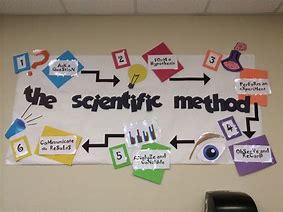 Image result for Science Bulletin Board Decorating