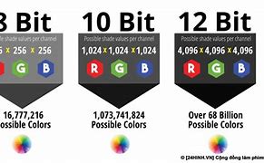 Image result for iPhone 13 128 vs 12