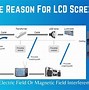 Image result for Screen Flickering Means