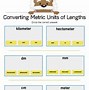 Image result for Easy Metric Unit Conversion Chart
