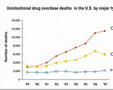 Image result for Difference Between Drug Users and Drug Dealers
