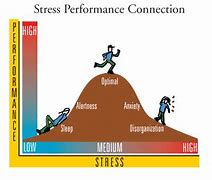 Image result for Stress and Eyewtiness Memory