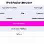 Image result for IPv4 Packet Contents