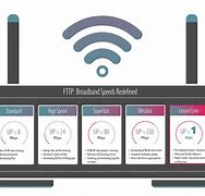 Image result for System Services Broadband