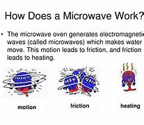 Image result for Microwaves Physics