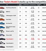 Image result for electric cars comparison chart
