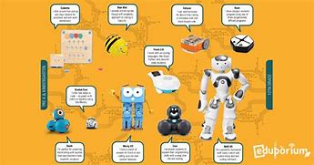 Image result for Robot Programming Classroom