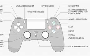 Image result for PS3 Controller Parts