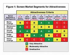 Image result for Market Share Analysis