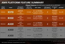 Image result for Ryzen 5 7600X vs Ryzen 7 7700X