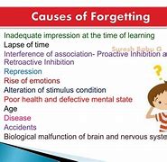 Image result for Types of Forgetting