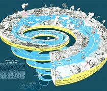 Image result for Old Earth Geology