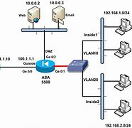 Image result for Firewall Basic Architecture Cisco