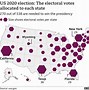 Image result for 2020 Election Results by State
