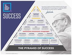 Image result for John Wooden Pyramid of Success Poster