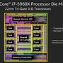 Image result for 8-Core Processor