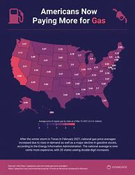 Image result for Best Gas Prices Nead Me