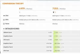 Image result for X470 Gaming Pro