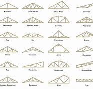 Image result for Design Your Own Truss