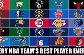 Image result for Every NBA Team Ever