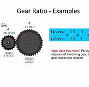 Image result for Gear Ratio Examples