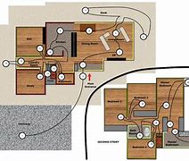 Image result for Memory Palace Diagram