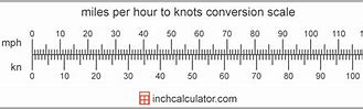 Image result for 1 Knot to Mph