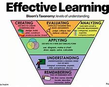 Image result for Effective Teaching and Learning