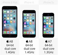 Image result for iPhone 6s and 14 Differne