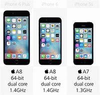 Image result for iPhone 6 vs 6s