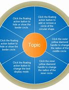 Image result for Graphic Organizer Chart