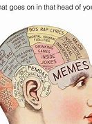 Image result for What's On Your Mind Meme Template