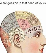Image result for Discussion with My Brain Meme