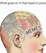 Image result for Brain Level Meme Template