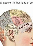 Image result for My Brain Meeme