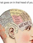 Image result for Do You Have Brain Meme