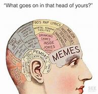 Image result for Recessed Brain Meme