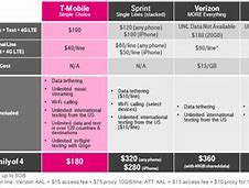 Image result for T-Mobile Prepaid Smartphone Plan