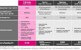 Image result for T-Mobile iPhone Apple 6