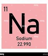 Image result for Na in Chemistry