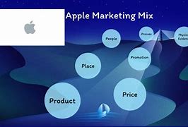 Image result for Apple Marketing Mix