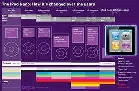 Image result for iPod Nano 4th Gen