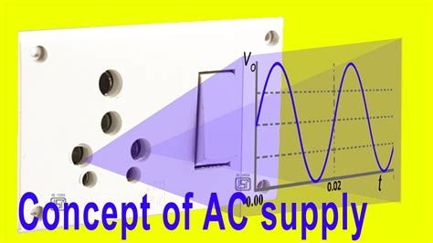 Image result for AC Current Animation