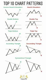 Image result for signals stock