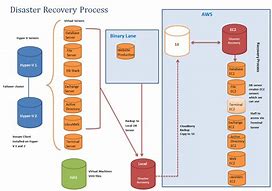 Image result for 12 Step Recovery Process