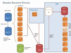 Image result for Data Recovery Free PNG